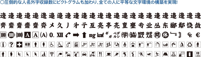 ピクトグラム含む外字4&#44;901文字対応