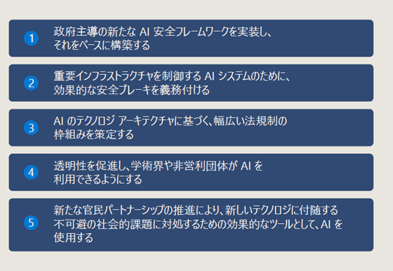 AIの公共ガバナンスのための5つのポイント