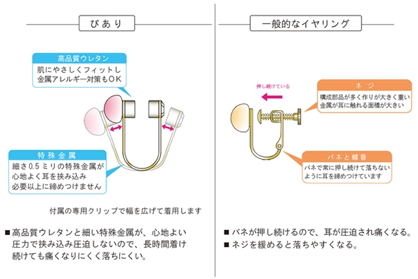 特許取得のオリジナルイヤリング「ぴあり」