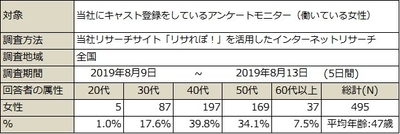 PR_サステナブル_目標や夢_調査概要