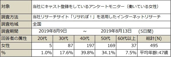 PR_サステナブル_目標や夢_調査概要