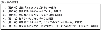「あすかでいちごキャンペーン」　 奈良県明日香村の“いちご”を満喫しよう！