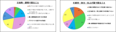 アンケート結果(2)