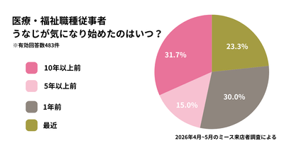 アンケート1