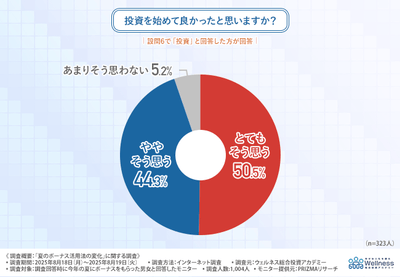グラフ画像５