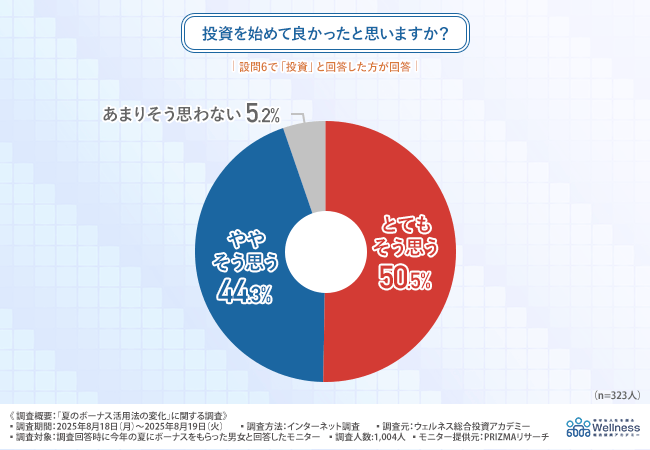 グラフ画像5