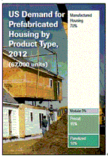 米国におけるグリーン建築材料市場-2