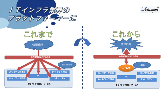 ITインフラ業界のプラットフォーマーに