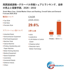 高調波減速機市場規模レポート2026：613百万米ドル到達予測、年平均成長率29.6%で拡大