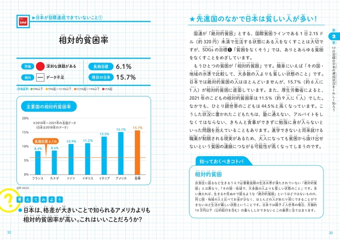 相対的貧困率