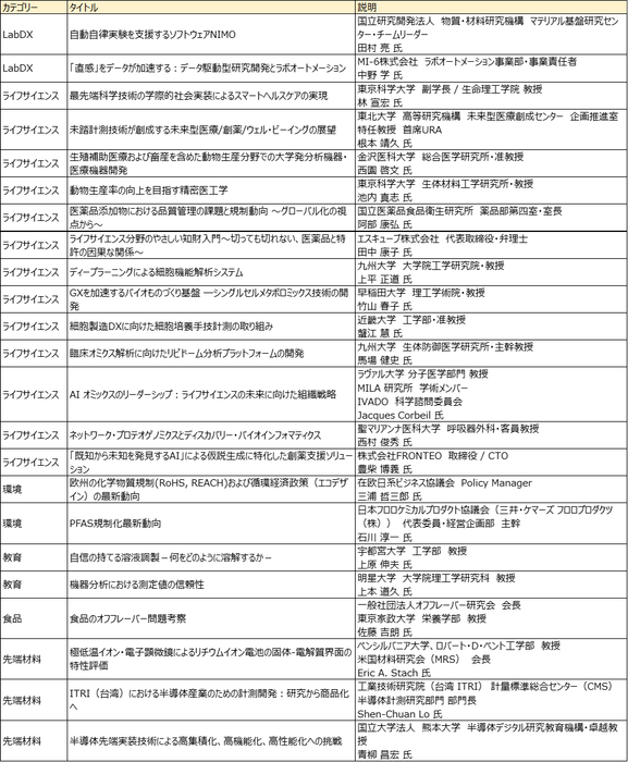 追加動画リスト