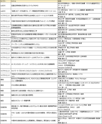 追加動画リスト