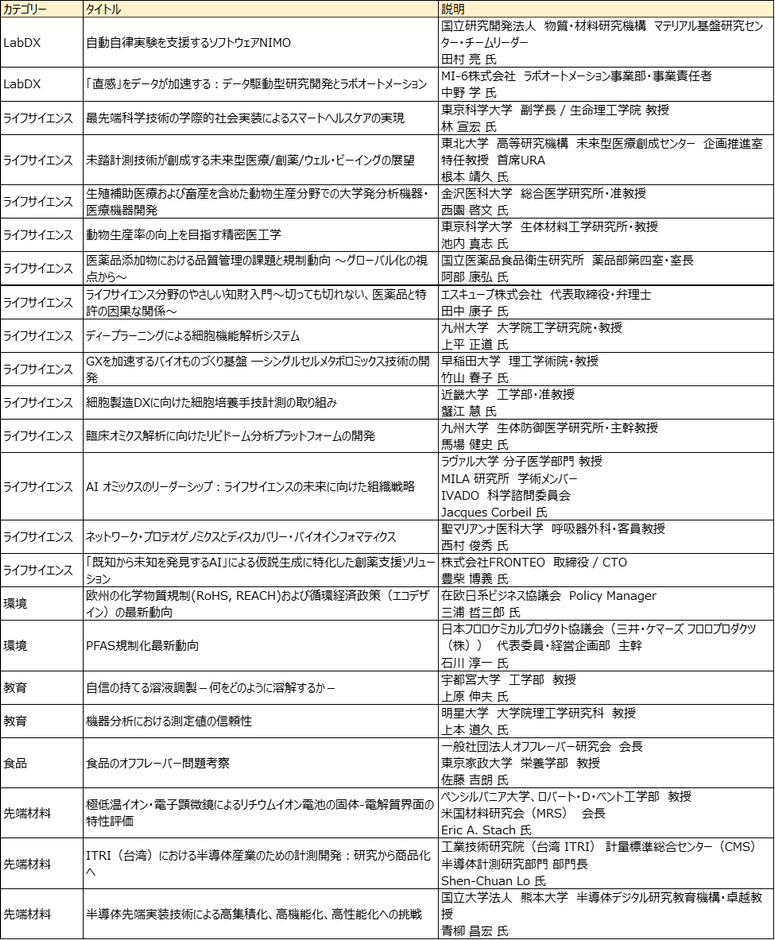 追加動画リスト