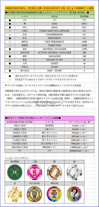 バーチャルカンパニー制クラスとチップ