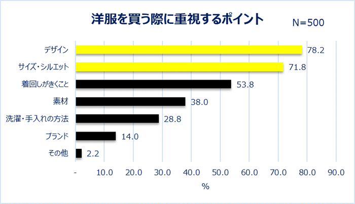 グラフ2