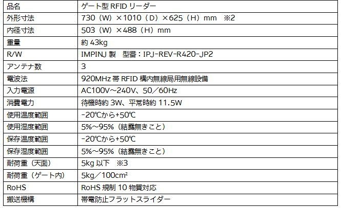 製品仕様