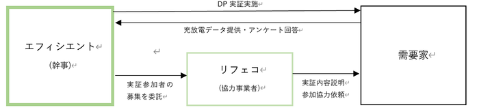 イメージ図2