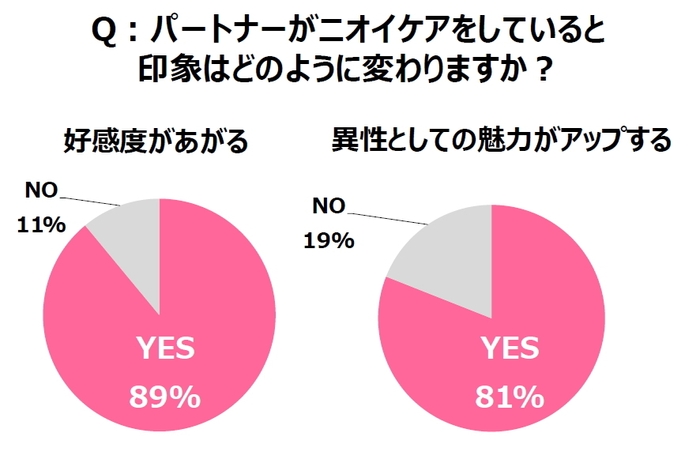 グラフ3