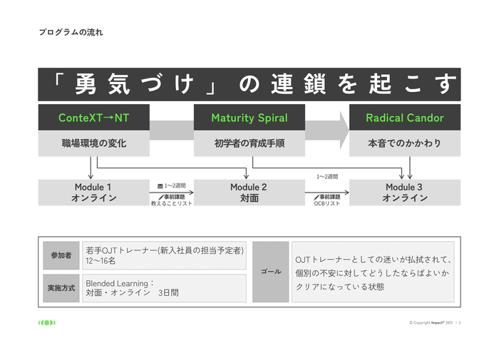 ENCOURAGEプログラムの流れ