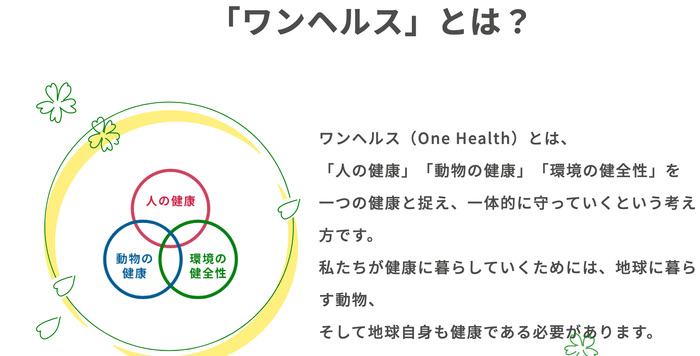 ワンヘルスとは?