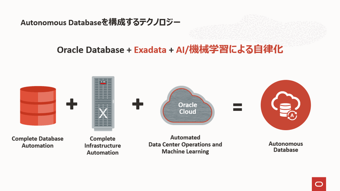 Autonomous Databaseを構成するテクノロジー