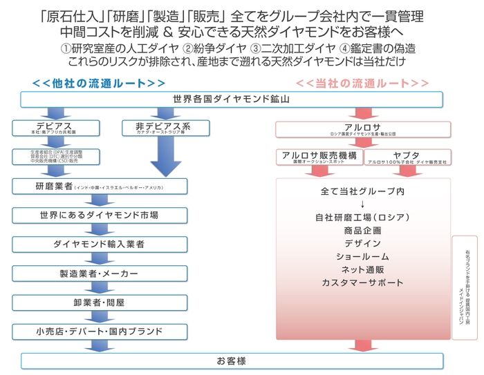 流通イメージ