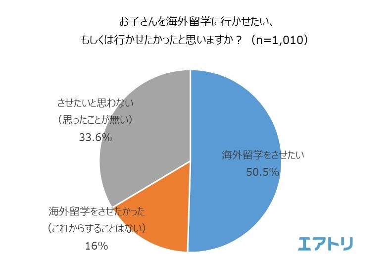 グラフ2