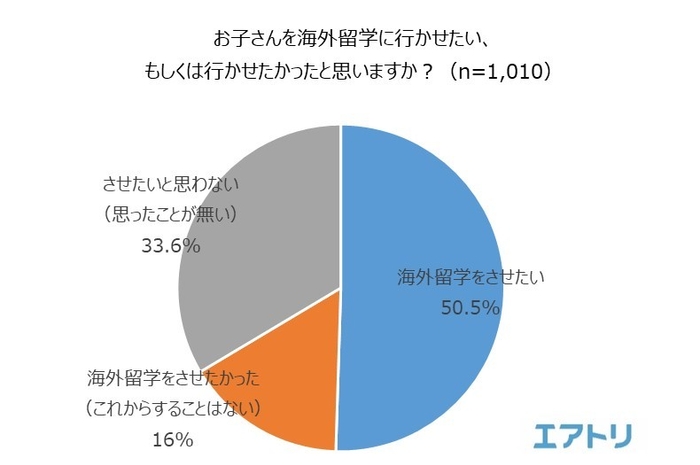 グラフ2