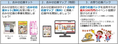 NIPPON Platform株式会社一般社団法人NIPPON応援団 【ニッポン応援団 おみせ応援プロジェクト】 全国各地でセミナー開催！ セミナー開催希望も同時受付中！