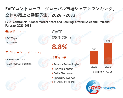 【最新予測】EVCCコントローラ市場規模は2032年までに601百万米ドルへ、CAGR8.8%で拡大（QYResearch）