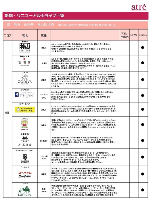 新規・リニューアルショップ一覧(2)