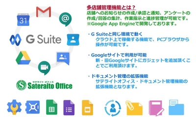 サテライトオフィス、G Suite(TM) 導入企業向けに、 本社／本部から各店舗への情報伝達／指示／情報管理が可能な 多店舗管理機能を提供開始