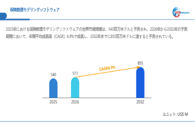 上記データは、QYResearch報告書「保険数理モデリングソフトウェア―グローバル市場シェアとランキング、全体の売上と需要予測、2026~2032」に基づく