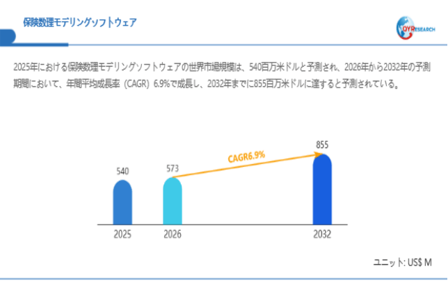 上記データは、QYResearch報告書「保険数理モデリングソフトウェア―グローバル市場シェアとランキング、全体の売上と需要予測、2026～2032」に基づく