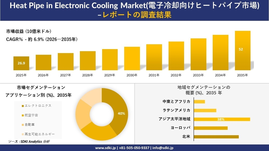 電子冷却向けヒートパイプ市場の市場規模予測および地域別・アプリケーション別分析