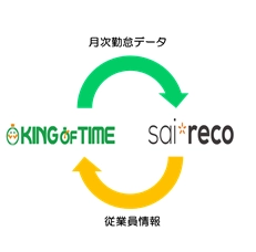 勤怠管理システム「KING OF TIME」との連携スタート！