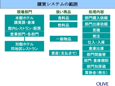 規制緩和で回復するホテル業界、人手不足(賃上げ)を 解消するシステム導入の相談が2.5倍に増加！！ 無料相談サービスを1月18日より再開