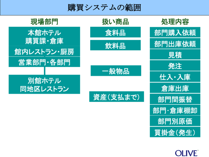 オリーブスイート1