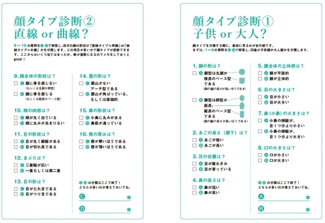 16の質問事項に答えていくだけで、どのタイプに該当するかがわかります