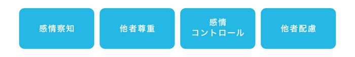 共感スキル 4つの因子