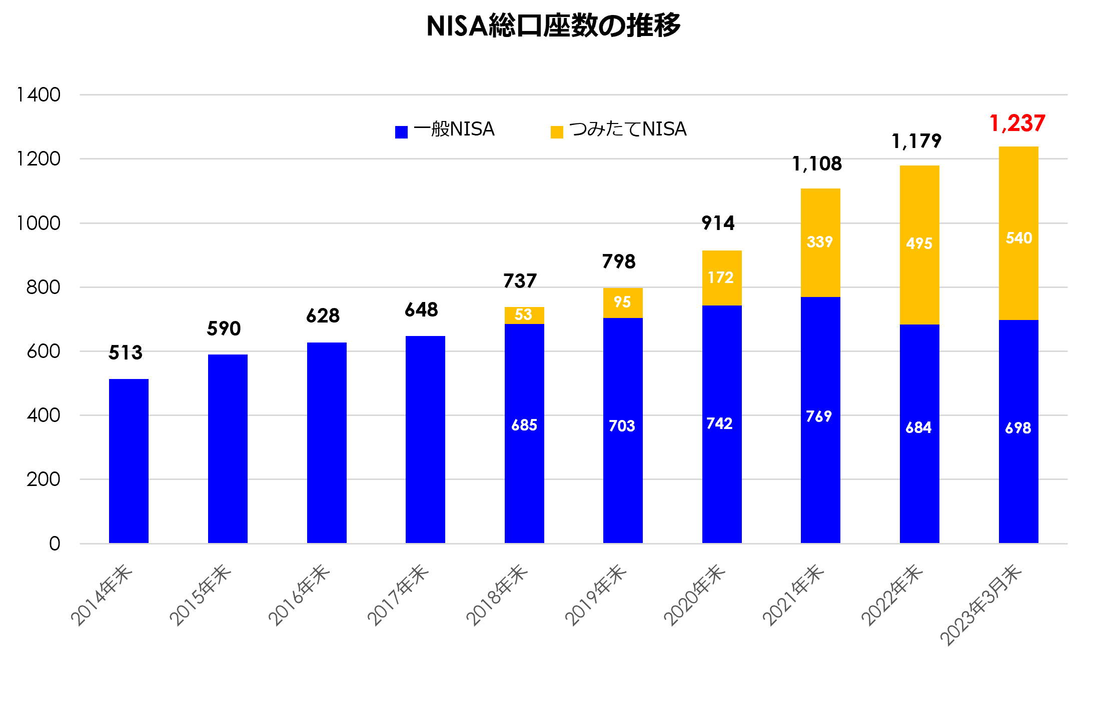 約3,000万人、日本の総人口の1/4がポイント運用ユーザー