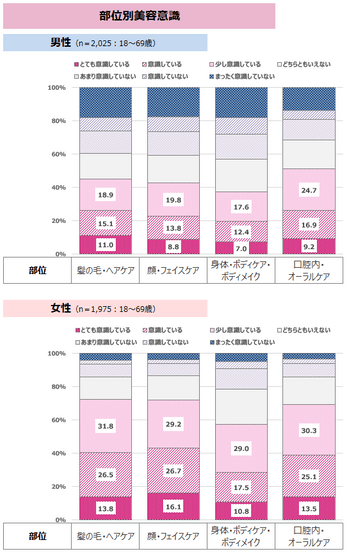 図表2