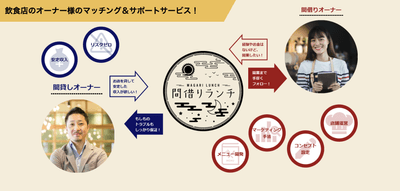 「間借りランチ」仕組み