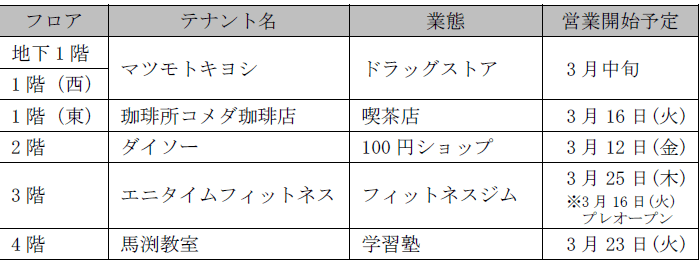 フロア構成