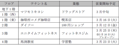 フロア構成