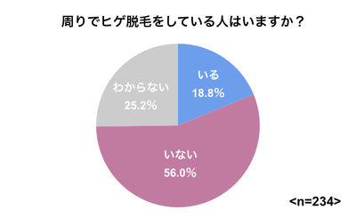 ヒゲ脱毛普及