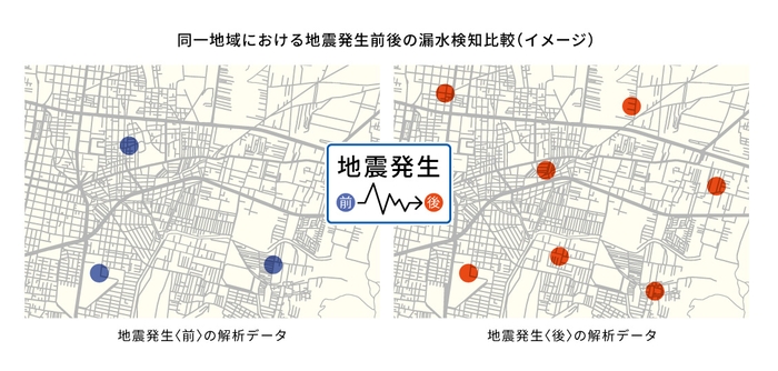 同一地域における地震発生前後の漏水検知比較（イメージ）