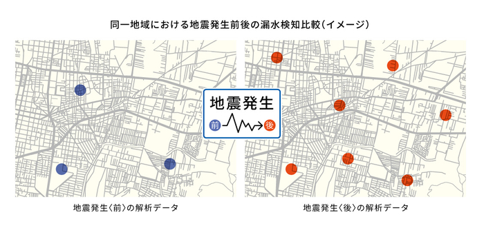 同一地域における地震発生前後の漏水検知比較（イメージ）
