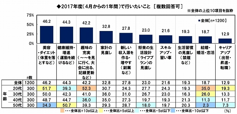 2017年度の目標