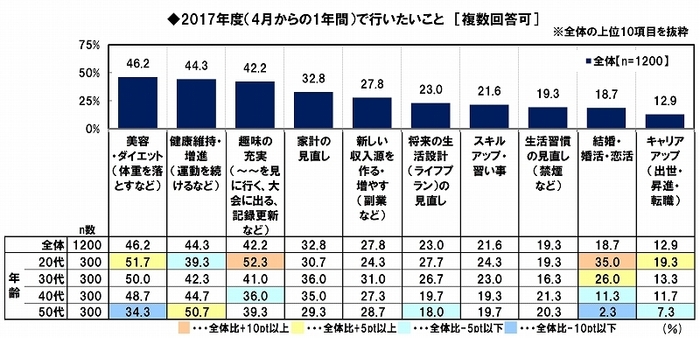 2017年度の目標